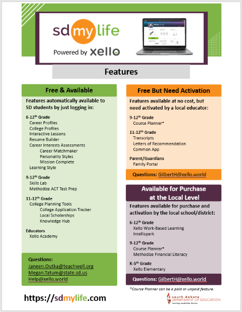 Xello Features